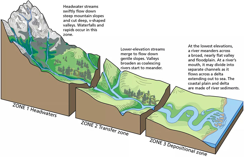 Waterstream2406.jpg