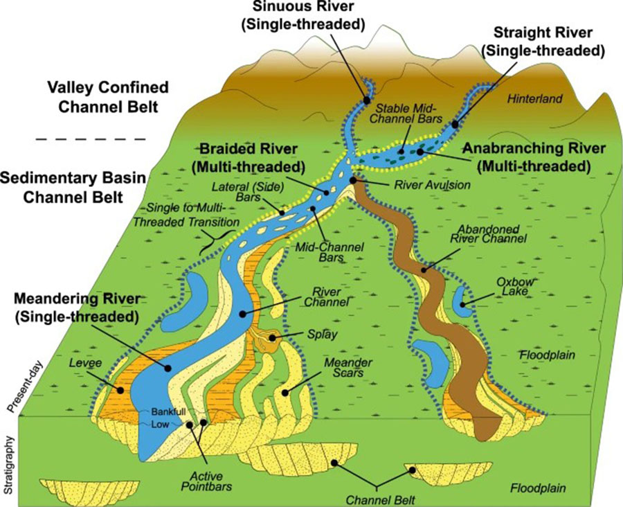 2406 Valley confined channel belt.jpg