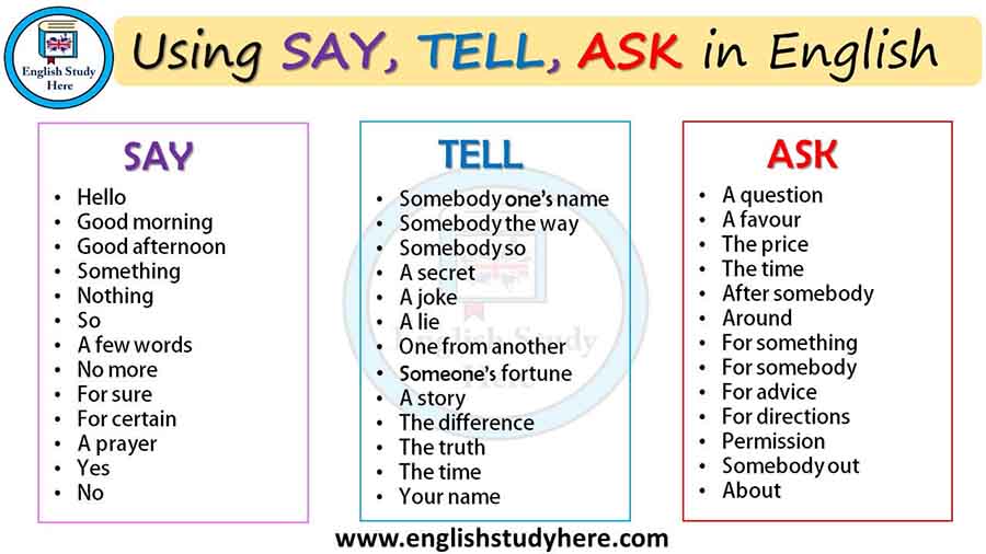 2406 Using say, tell and ask in English.jpg