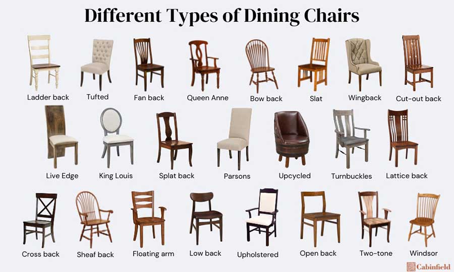 2407 Different types of dining chairs.jpg