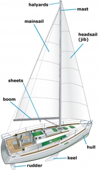 2406 sailboat