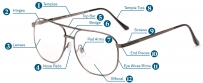 Parts of an Eyeglass Frame