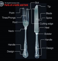 Part Names of a knife and fork