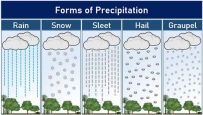 2406 types-of-precipitation