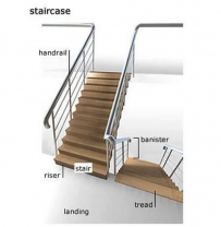 2406 Parts of a stairs