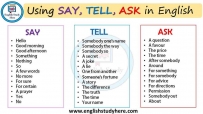 2406 Using say, tell and ask in English