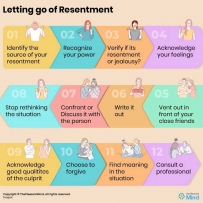 2407 Let go of resentment