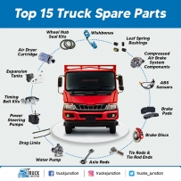 2406 Top-15-Truck-Spare-Parts
