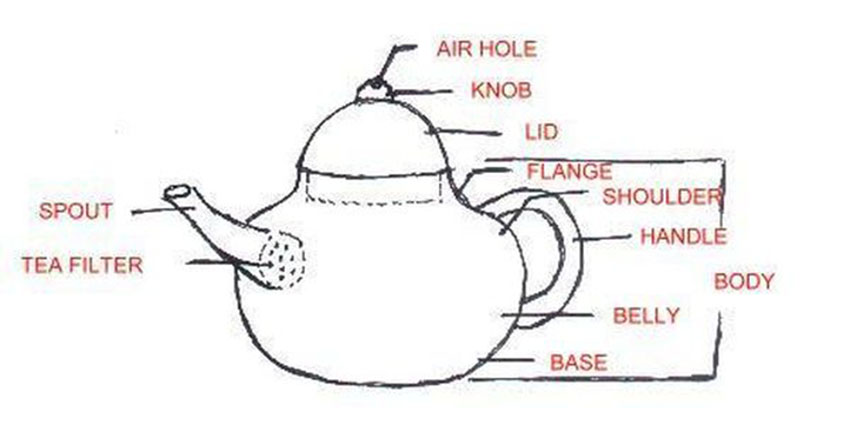 Parts Names of a teapot2406.jpg