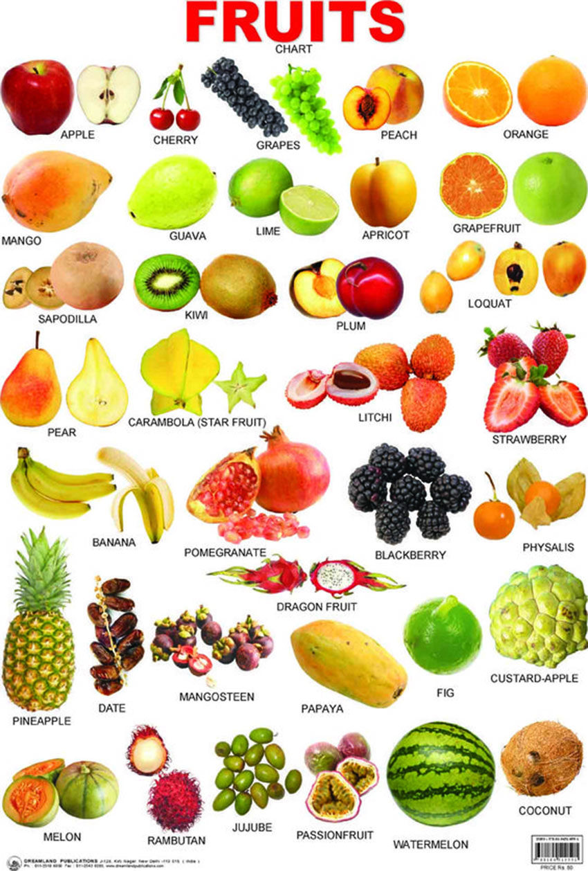 Fruits Names2406.jpg