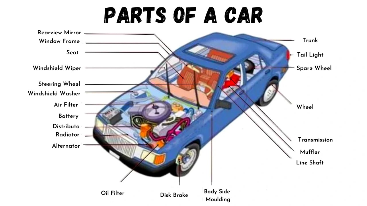 Car-Parts-Diagram-with-name.jpg