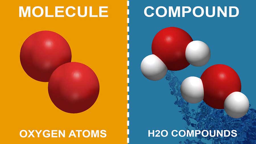 2407 Molecule and Compound.jpg