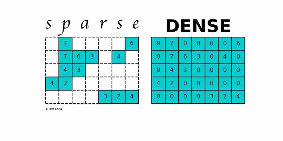 2407 Sparse Matrices.jpg