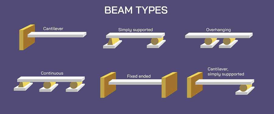 2407 Beam types.jpeg.jpg