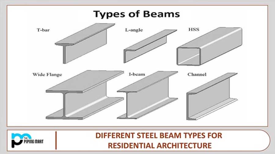 2407 Types of beams.jpg