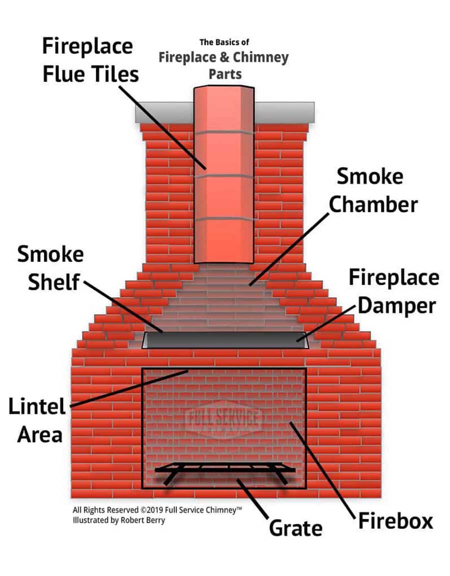 2407 Chimney and Fireplace Anatomy.jpg