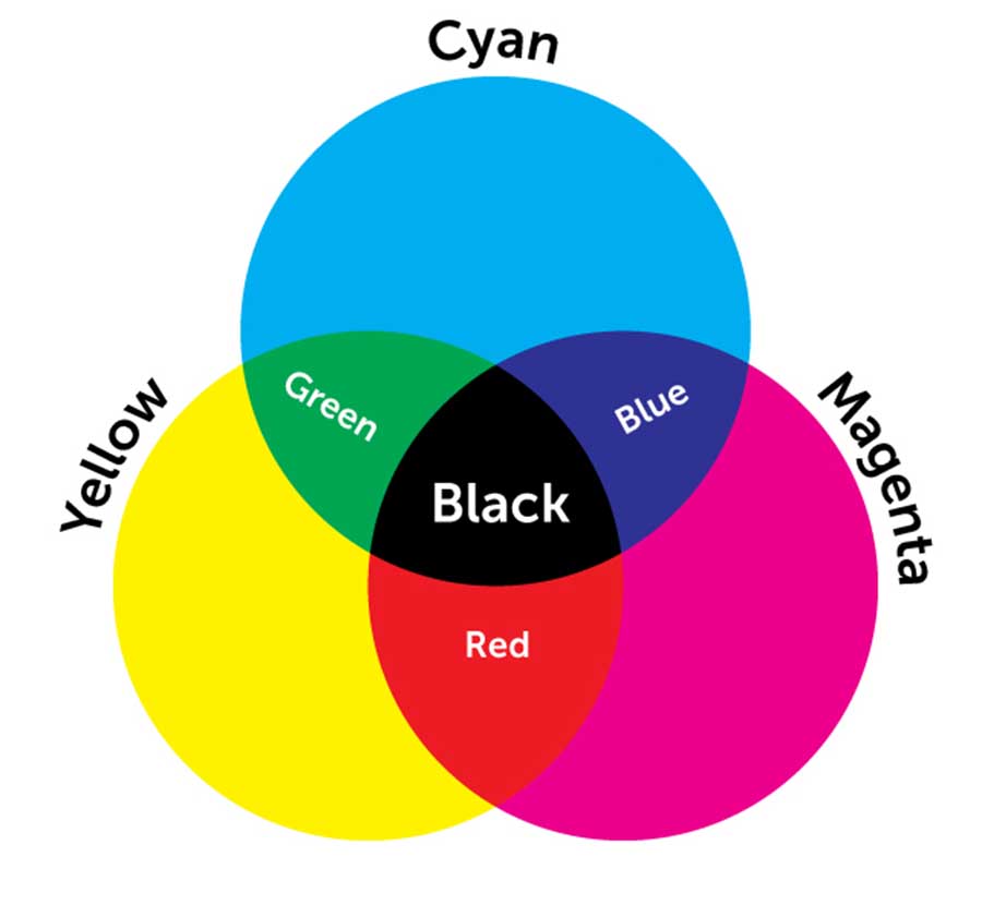 CMYK-color-overlapping.jpg