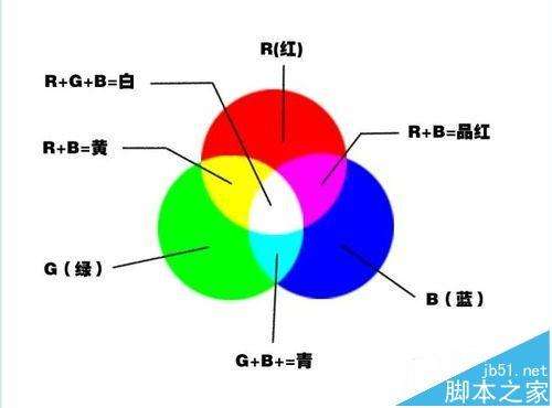 RGB Colors Mixing