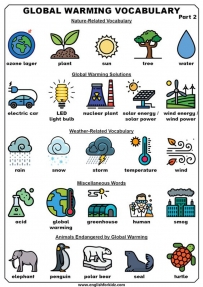 Global warming vocabulary