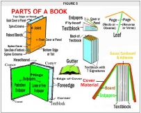 2407 Parts Names of A book