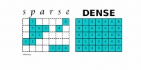 2407 Sparse Matrices