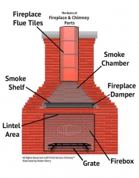 2407 Chimney and Fireplace Anatomy