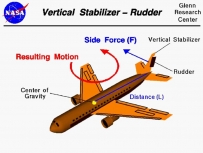 2407 Vertical stabilizer -Rudder