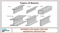 2407 Types of beams