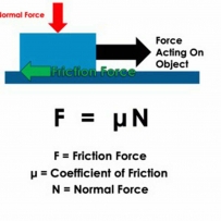 2407 Coefficient of Friction