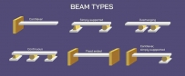 2407 Beam types.jpeg